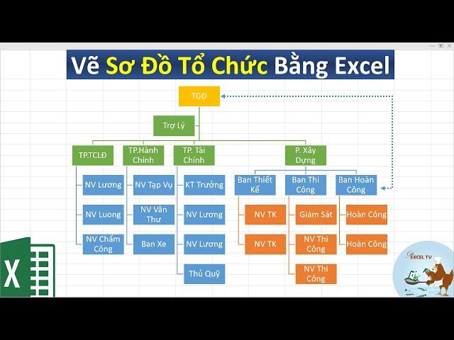 Hướng dẫn vẽ sơ đồ tổ chức nhanh và đơn giản nhất bằng excel