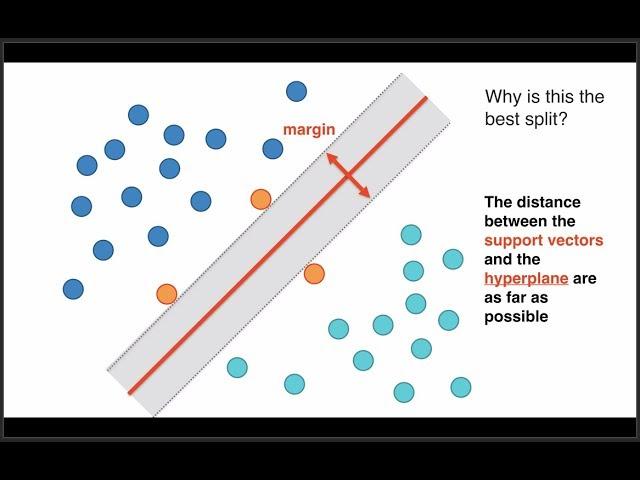 Support Vector Machines: A Visual Explanation with Sample Python Code