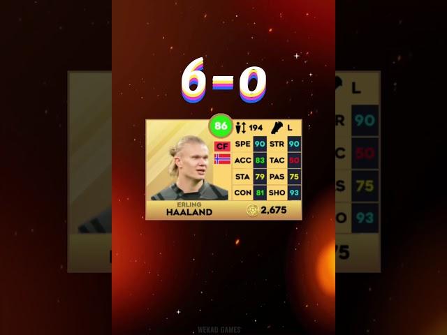 HAALAND VS BENZEMA  |in DLS 23 | Wekad  Games