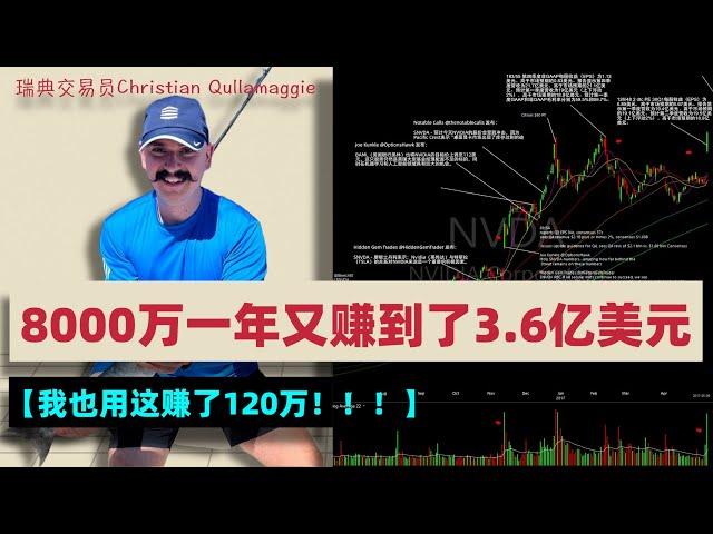 【年终重磅！！】8000万的账户一年又赚到了3.6个亿，瑞典收入最高的交易员Qullamaggie，瑞典年度最大的纳税人之一！！！我也用他的方法赚了120万，太爽了！#交易策略 #态势感知 #btc