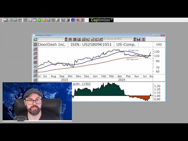 DoorDash - Beginnt nun die Trendwende?