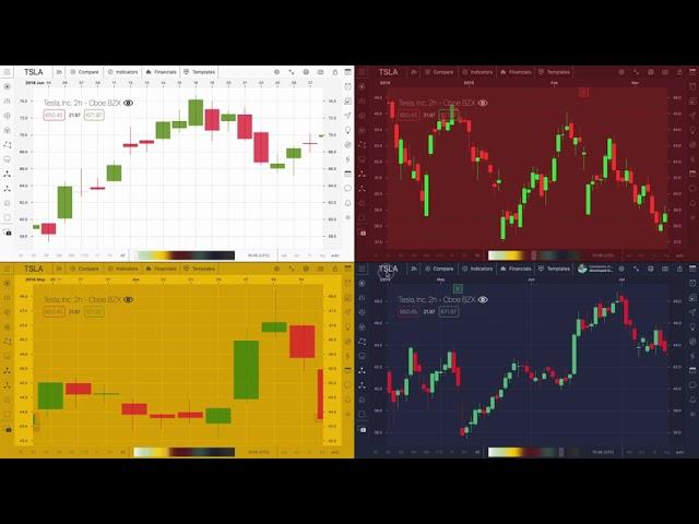 SwiftUI stock charts