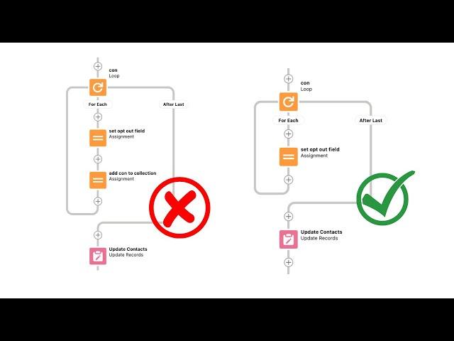 Flow to Update multiple records in Salesforce | Screen Flow to Update Records in Salesforce