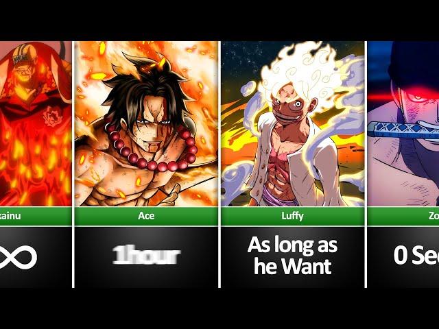 How long One Piece characters can Survive Under Lava