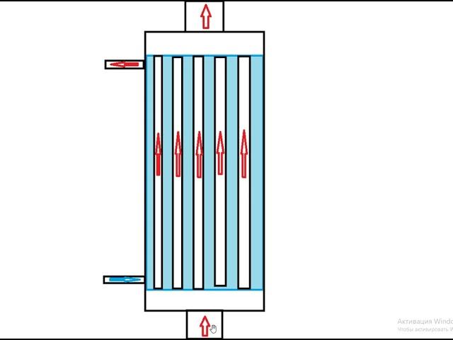 Водяной теплообменник в разработке