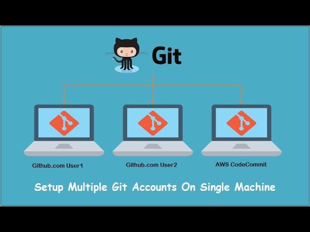 How to configure & work with multiple GitHub accounts on single machine