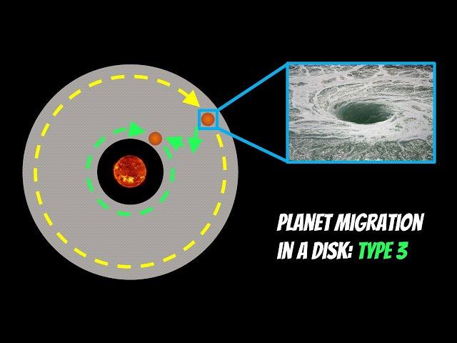 Planetary Migration In A Disk: Type 3