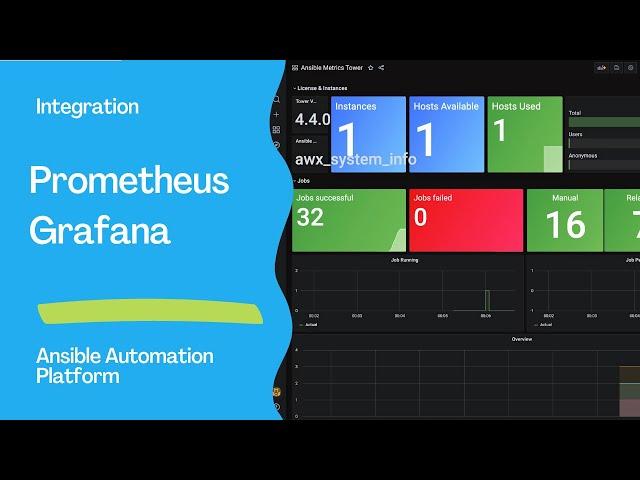 Integrate Automation Controller, Prometheus, and Grafana to IT Monitor Realtime