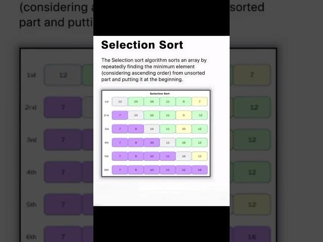 Selection Sort | selection Sort algorithm #algorithm #dsa #selectionsort #sortingalgorithm