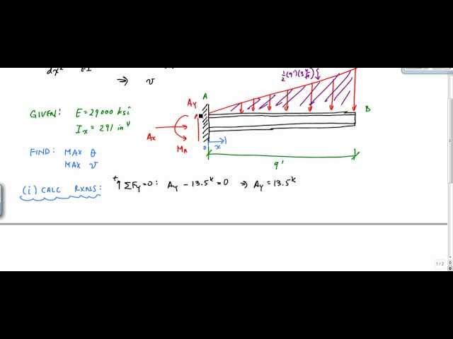 Example of Double Integration Method for Beam Deflections - Mechanics of Materials