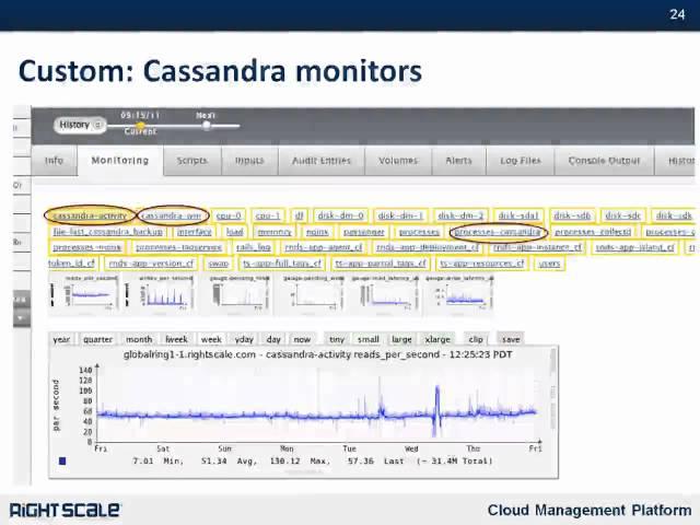 Operational Best Practices in the Cloud