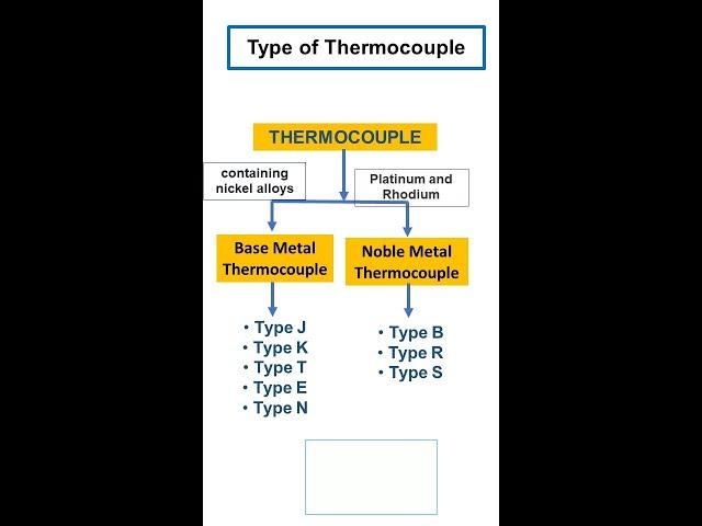 Type of Thermocouple #shorts