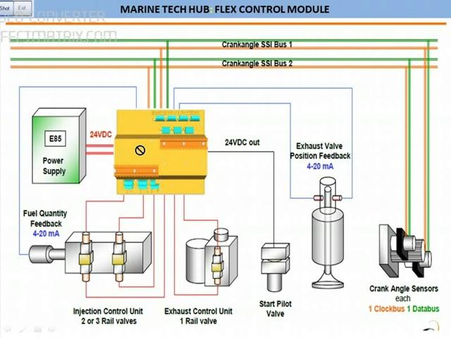 Latest Electronic Engine : FCM : Flex Control Module: Important Tips For ETO (Part 2)