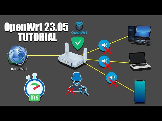 Bloquea los Anuncios de tu Red WIFI con OpenWrt 23.05 - AdGuard Home Tutorial para Principiantes