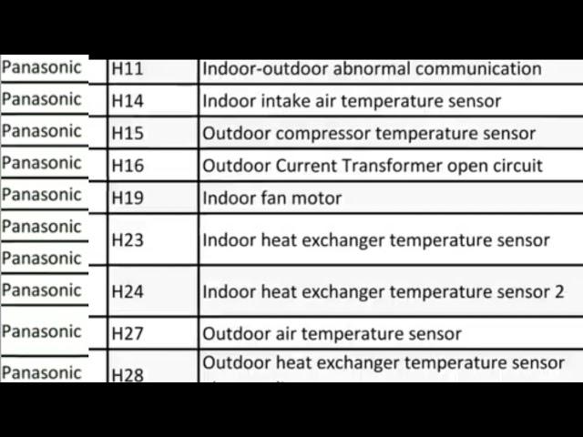 Panasonic ac Error code list |   pnasonic inverter ac error code list