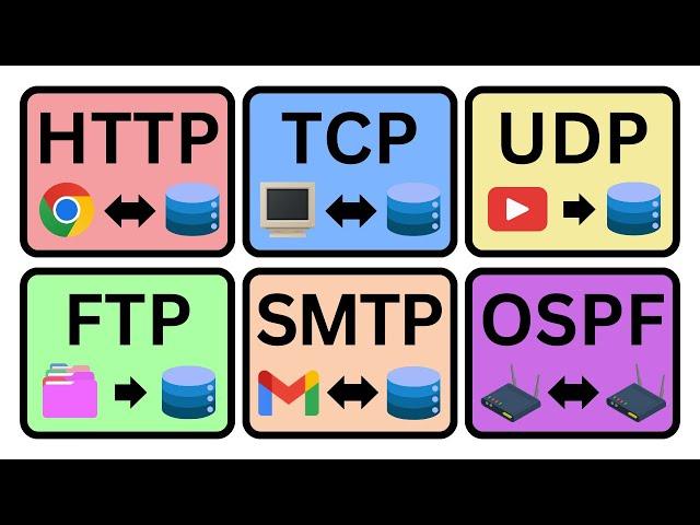 Every NETWORK PROTOCOL Explained in 3 minutes