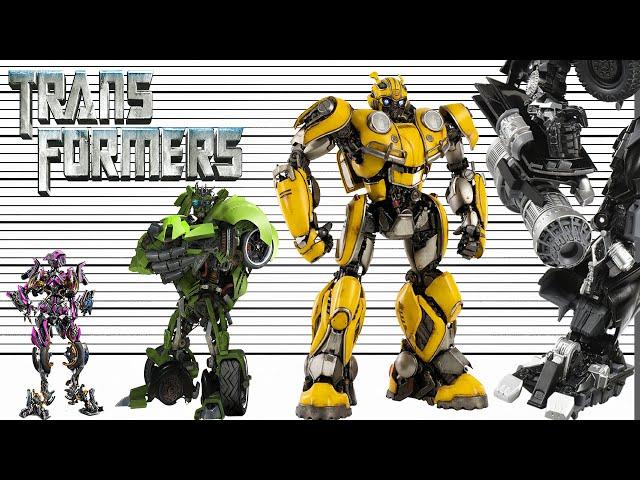 Transformers Size Comparison | Biggest Movie Character Heights