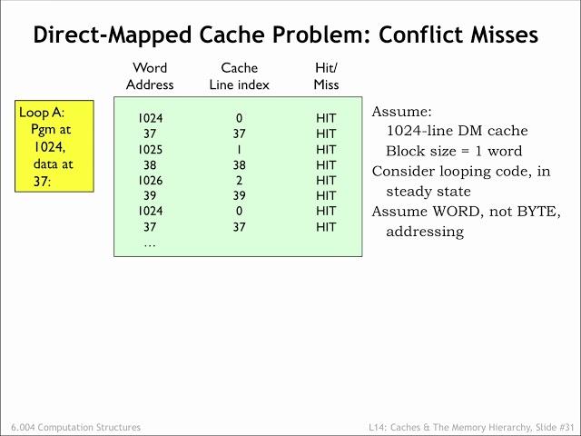 14.2.8 Block Size; Cache Conflicts