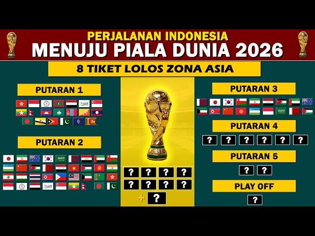 Jalan Indonesia Lolos Piala Dunia 2026 - Kualifikasi Piala Dunia 2026 Putaran 3