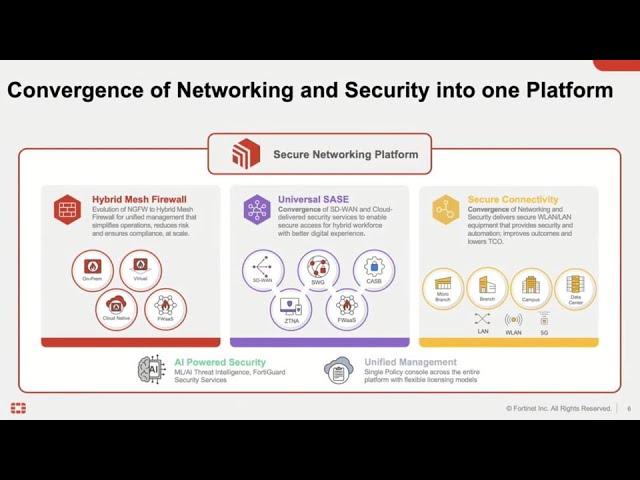 Overview of Fortinet Universal SASE