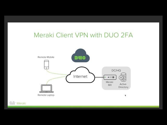 Meraki Client VPN with DUO MFA