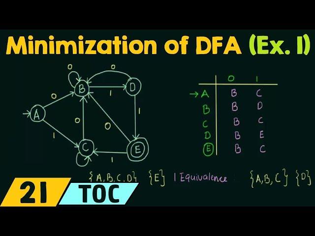 Minimization of DFA (Example 1)