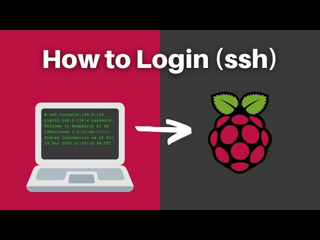 How to Enable SSH on a Raspberry Pi (and connect via IP)