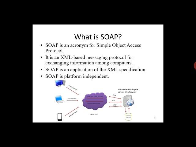 Internet Programing |Unit 5| Simple Object Access Protocol (SOAP)