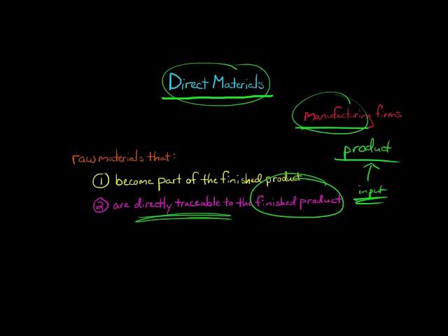 Direct Materials (Managerial Acccounting)