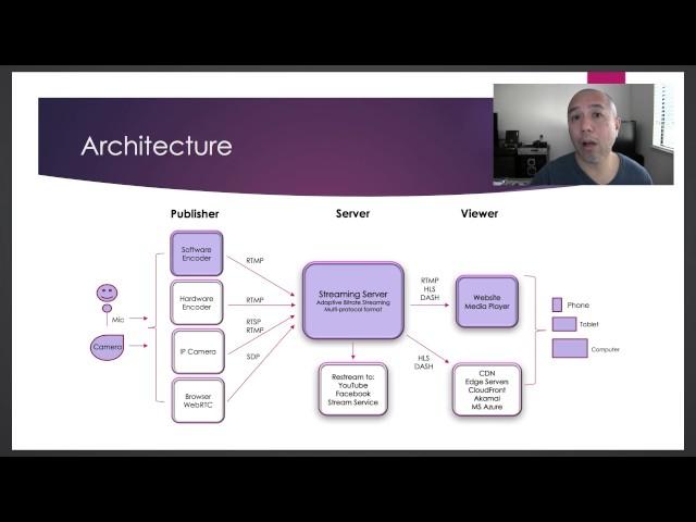 Live Streaming Architecture