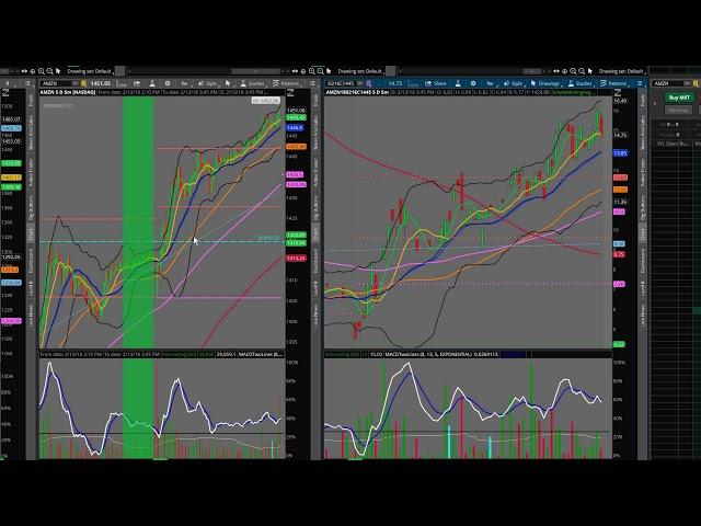 AMZN option to PS60 strategy