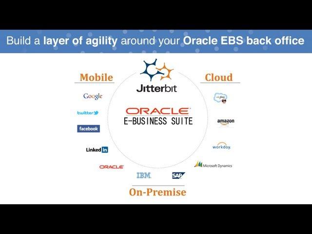 Oracle EBS Integration Made Easy