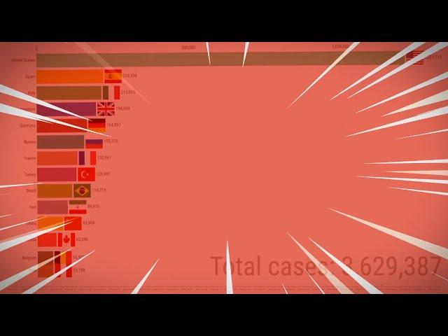 [V3] Corona race meme (covid-19 growth by country)