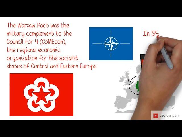 The Warsaw Pact - explained in 2 minutes - mini history - 2 minute history for dummies