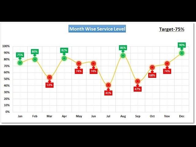 Conditional Formatting in Line Chart