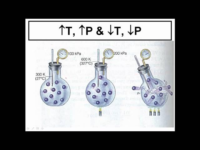 Explaining the Gas Laws in Chemistry - Volume, Temperature, Pressure, Moles....Made Easy