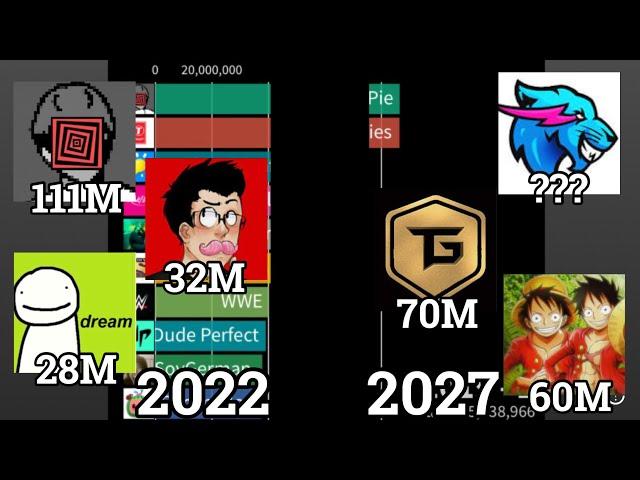 Top 50 Most Subscribed Gaming Channels in the Future (2022 - 2027)