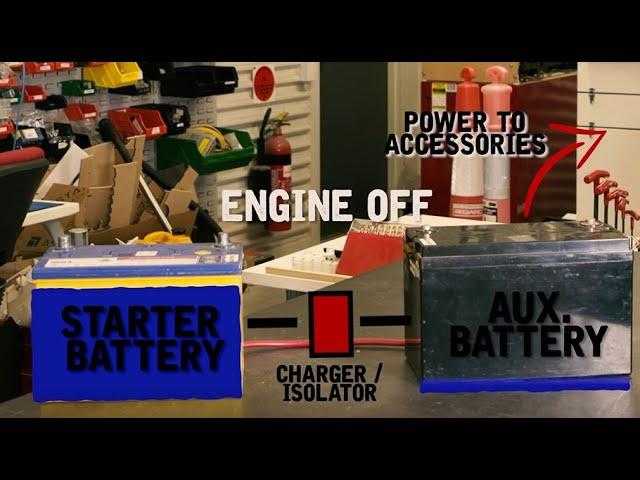 What is a battery isolator and how does it work?