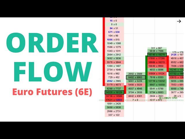 My Favorite ORDER FLOW SETUP (Step-by-Step Guide)