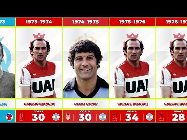 LIGUE 1 TOP SCORER EVERY SEASON FROM 1932 - 2022