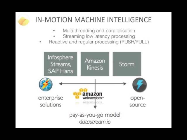 Everything changes  in motion analytics for data in motion