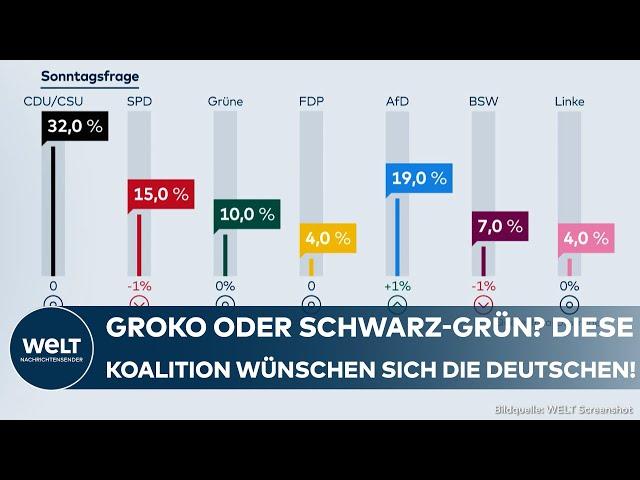 DEUTSCHLAND: Nach dem Ampel-Aus – Diese Koalition wünschen sich die Deutschen