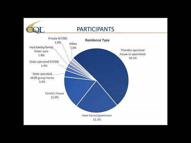 Direct Support Professionals and Quality Of Life Of People With IDD