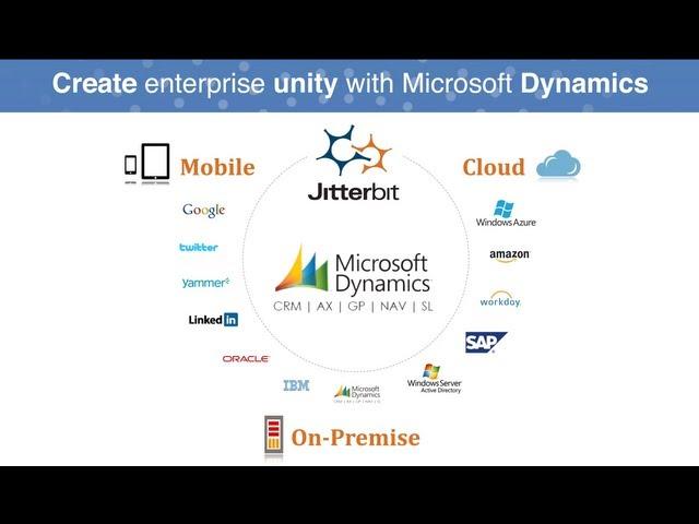 Microsoft Dynamics Integration Made Easy