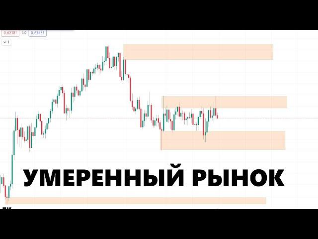 Разбор Рынка Форекс | Какие Зоны Ждать Для Покупок и Продаж?