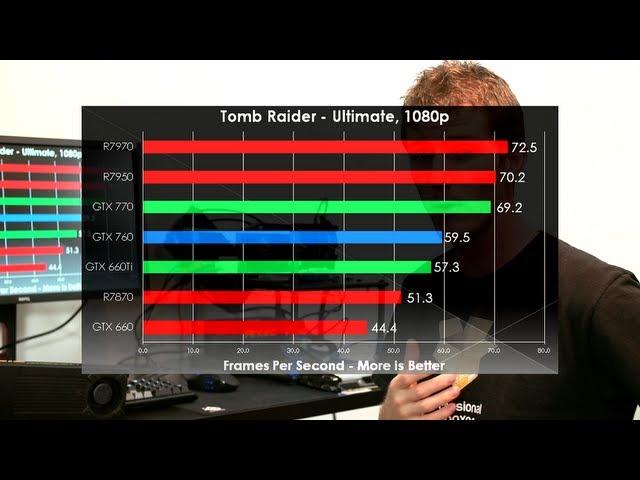 GeForce GTX 760 1080p Performance Review