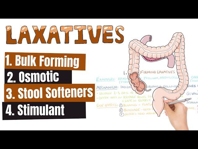 LAXATIVES: What Are The Different Kinds of Laxatives? When To Use Different Kinds of Laxatives