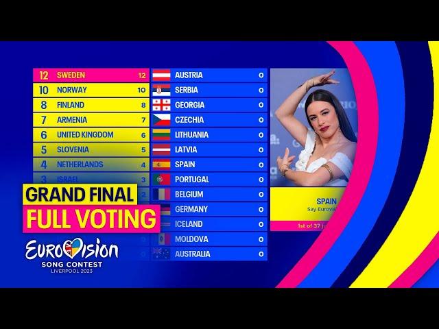 Eurovision 2023: Grand Final Voting (FULL VOTING)