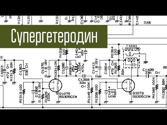 Супергетеродин. Для начинающих. Что это такое и как работает такой радиоприёмник. Ликбез.