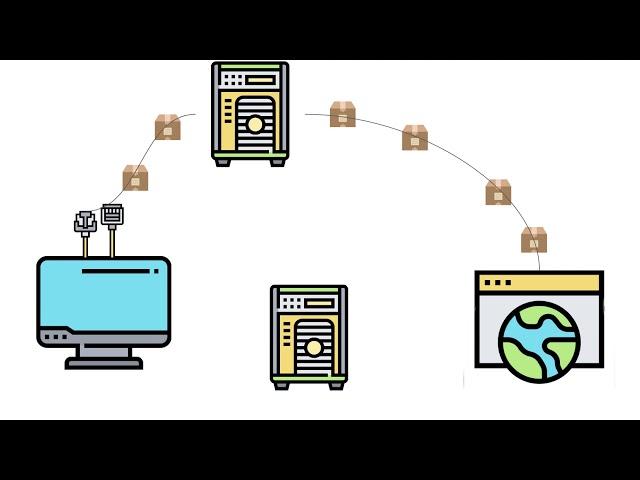 What's the difference between a Socks5 Proxy, a DNS Proxy, an HTTPS proxy and a VPN?